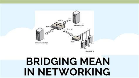 Image result for Bridging Networking