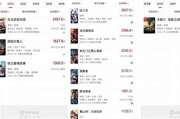 中国剧本网建站时间 的图像结果