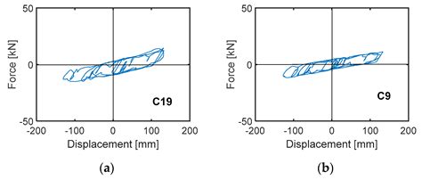 Enhanced Seismic Retrofit of a Reinforced Concrete Building of ...
