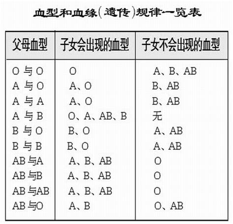 上海血液生物/抗A抗B血型定型试剂盒/ABO血型定型/抗A抗B标准血清_其他生化试剂类-上海桥星贸易有限公司