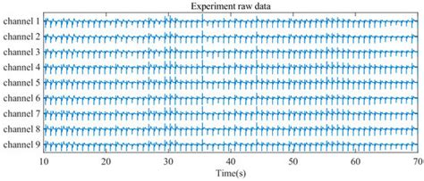 High Three-Dimensional Detection Accuracy in Piezoelectric-Based Touch ...