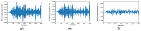 Electromyogram (EMG) Signal Classification Based on Light-Weight Neural ...