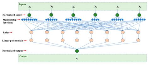 Buildings | Special Issue : Recent Advances in Structural Engineering