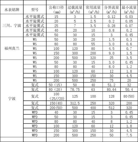 贺州专业钻井_贺州快速钻井_贺州打深井_广西全探钻井工程有限公司