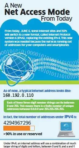 New internet protocol allows trillions of new web addresses - The ...
