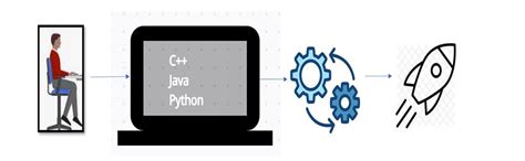 SDLC -Methodologies | DevOpsWorld