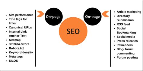 An Easy to Understand SEO Tutorial for Beginners - SEO Administrator