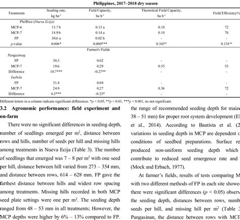 Image result for Field Capacity Test
