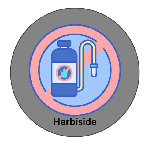 Herbicide – FutureFarming