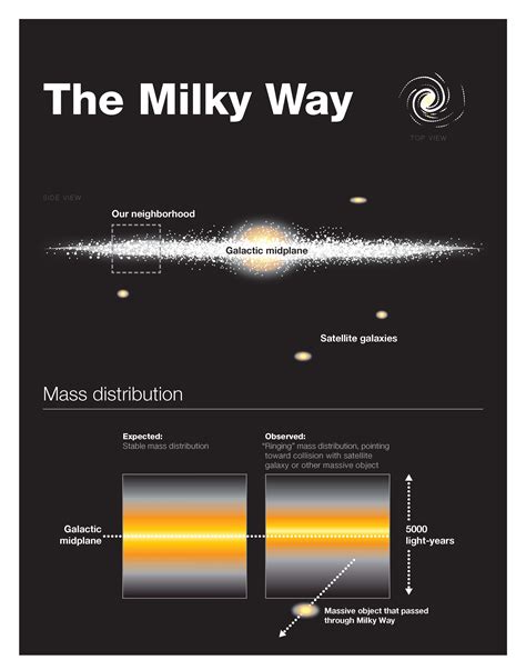 Milky Way Galaxy Diagram