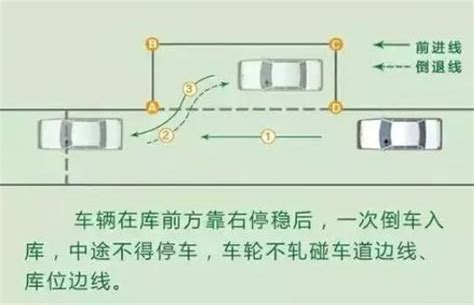 自动挡科目二考试减少为4项-科目二新规定2021-自动挡科目二考试多少分及格 - 见闻坊