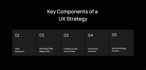 Design Strategy 的图像结果