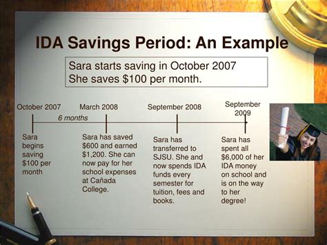 Image result for IDA Program