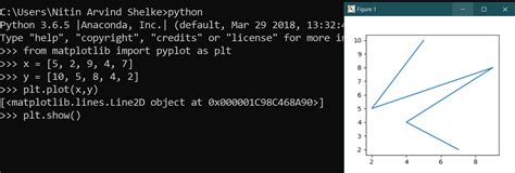 Image result for Matplotlib Definition