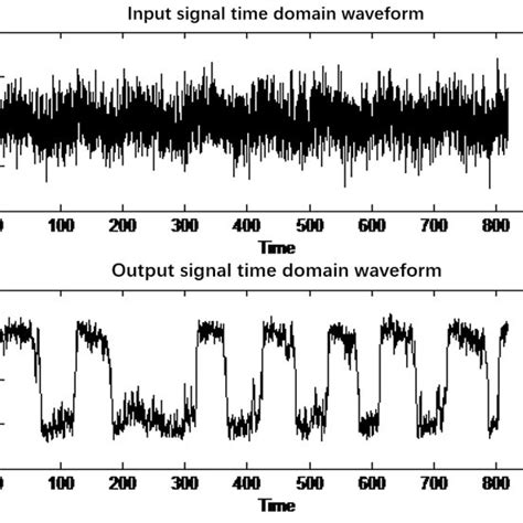 Frequency Input Function 的图像结果