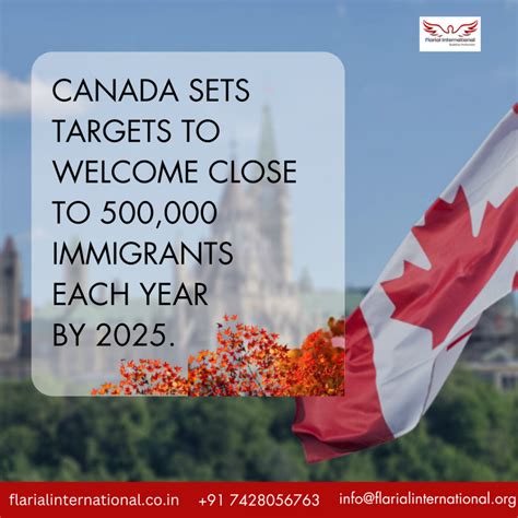 Canada will accept 500,000 immigrants annually-By 2025 - Flarial ...