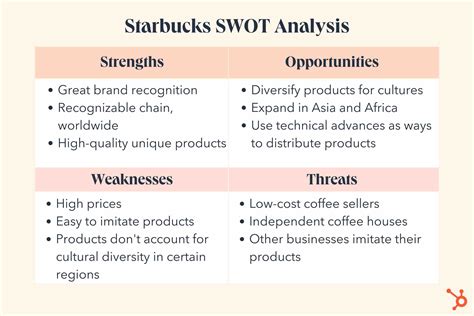 My personal obsession: SWOT Analysis: How To Do One [With Template ...