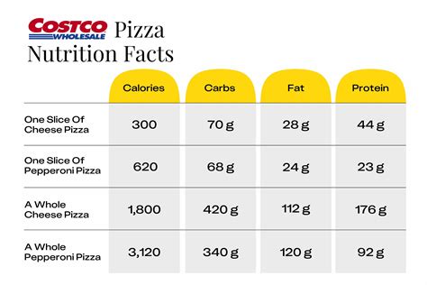 Sam's Club Pizza Slice Nutrition Facts at Lee Ramirez blog