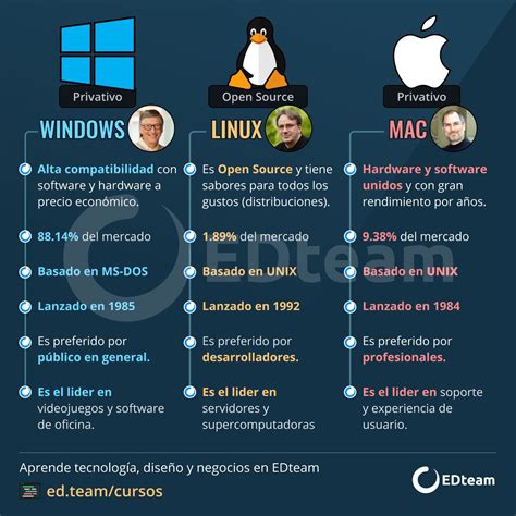 Make Linux look exactly like Windows XP - by Bryan Lunduke