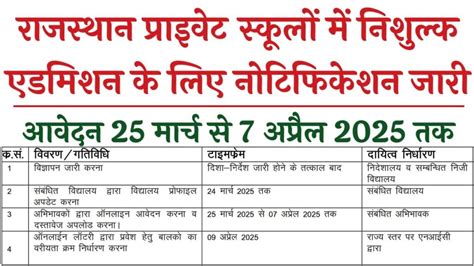 Upcoming Government Jobs in India for 2025: Dates, Eligibility, and ...
