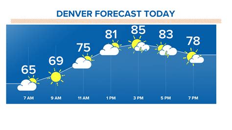 Verify: Does Denver's mile high altitude really affect the outcome of ...