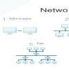 What is network topology Explain with diagram - Brainly.in