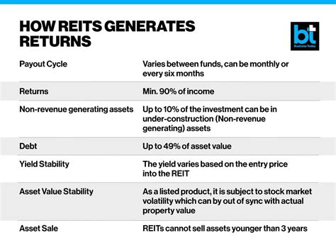 REITs in Hindenburg: How investors can make profit from real estate ...