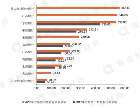 全国普惠小微贷款余额破10万亿，五大国有银行占了20%|界面新闻 · JMedia