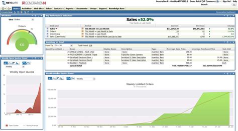 Image result for NetSuite Retail Transation Tutorials