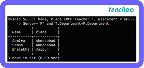 Image result for SQL Tutorial Class 12