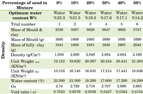 GT Lab Relative Density of Sand 的图像结果
