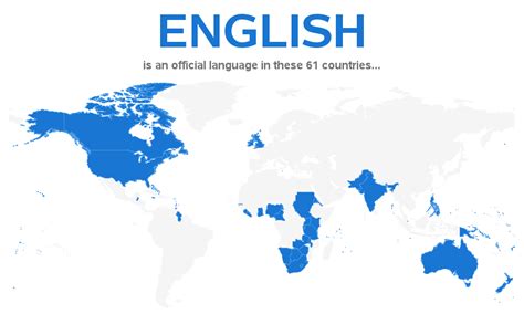 "English in the World"