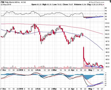 Image result for Delta Neutral Trading