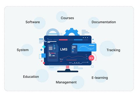 Enterprise Learning Management System: Buyers Guide