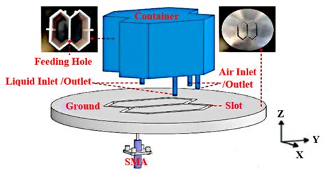 A Review of Circularly Polarized Dielectric Resonator Antennas: Recent ...