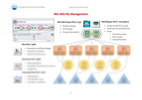 Image result for HEC-RAS User Manual PDF