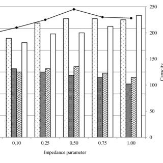 Image result for Maximum Flow Math