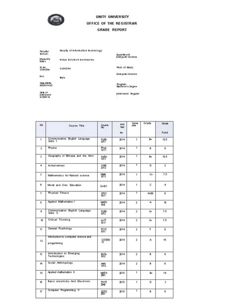 Kidus transcript - UNITY UNIVERSITY OFFICE OF THE REGISTRAR GRADE ...
