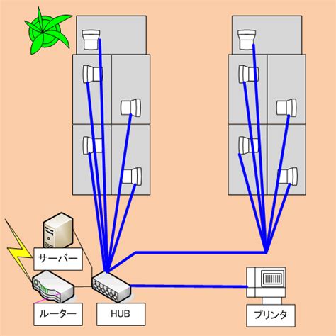 Image result for Multiplication Distributes Over Addition