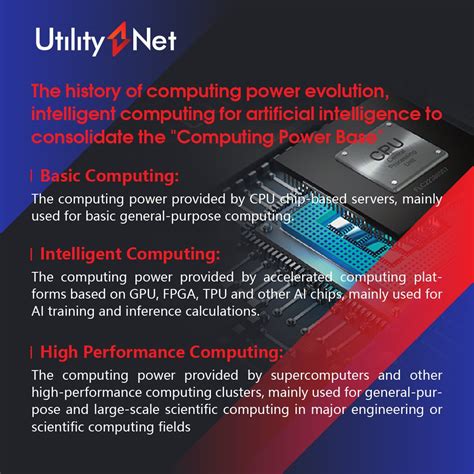 Computing Power Algorithm Data 的图像结果