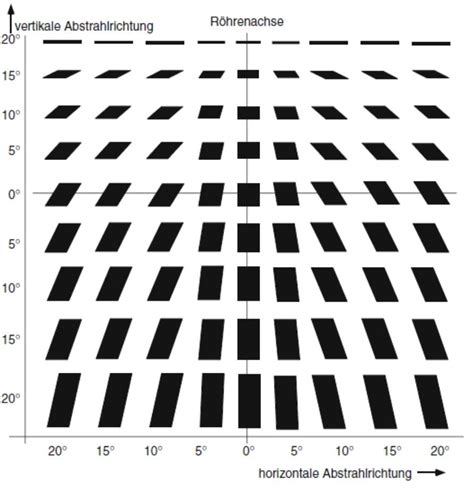 Röntgenröhre / Röntgenstrahlung · Medizinische Physik