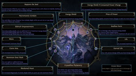 PoE 2 Dawn of the Hunt Reveal: New Class, Ascendancies, & More