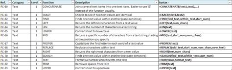 Image result for Discuss Any 10 Text Functions