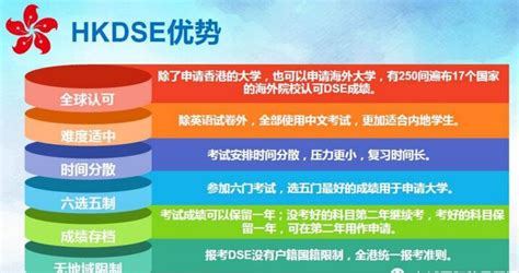 香港dse,香港高考-智优国际教育中心