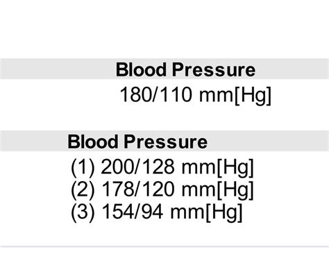 What high blood pressure readings ACTUALLY look like : r/bloodpressure