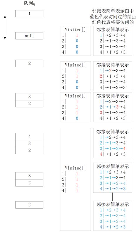 Trivial Graph Data Structure 的图像结果