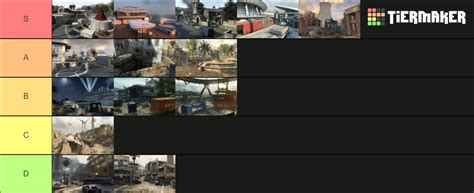Black Ops 2 Maps Tier List (Community Rankings) - TierMaker