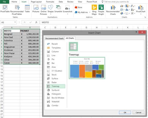 Image result for How to Show Values in TreeMap Excel