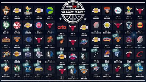 NBA Teams In Alphabetical Order (Complete List) - Ball Unlocked