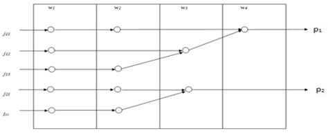 Managing Disruptions in a Flow-Shop Manufacturing System